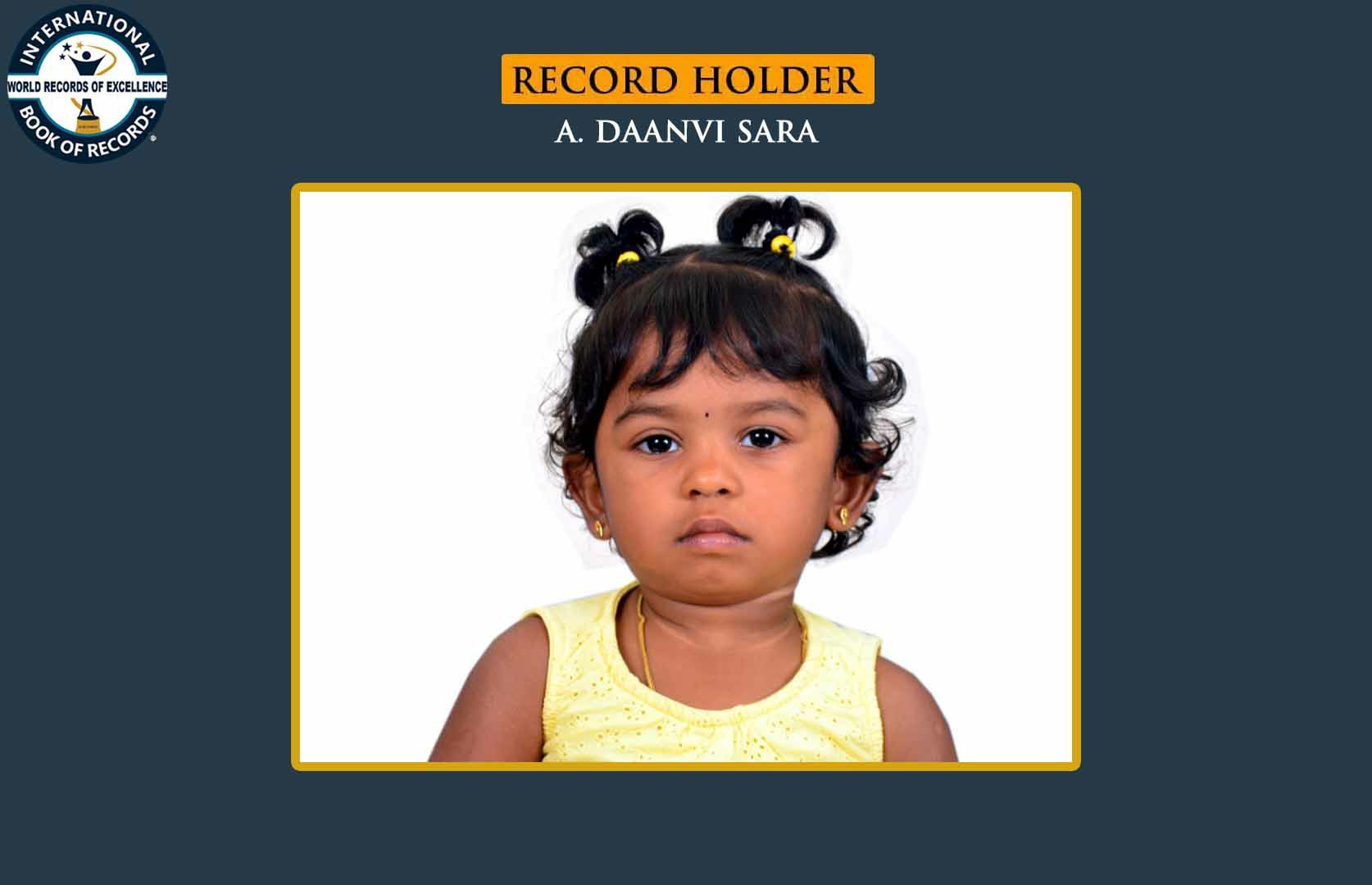 YOUNGEST TO RECITE MONTHS OF THE TAMIL YEAR IN A SHORT TIME