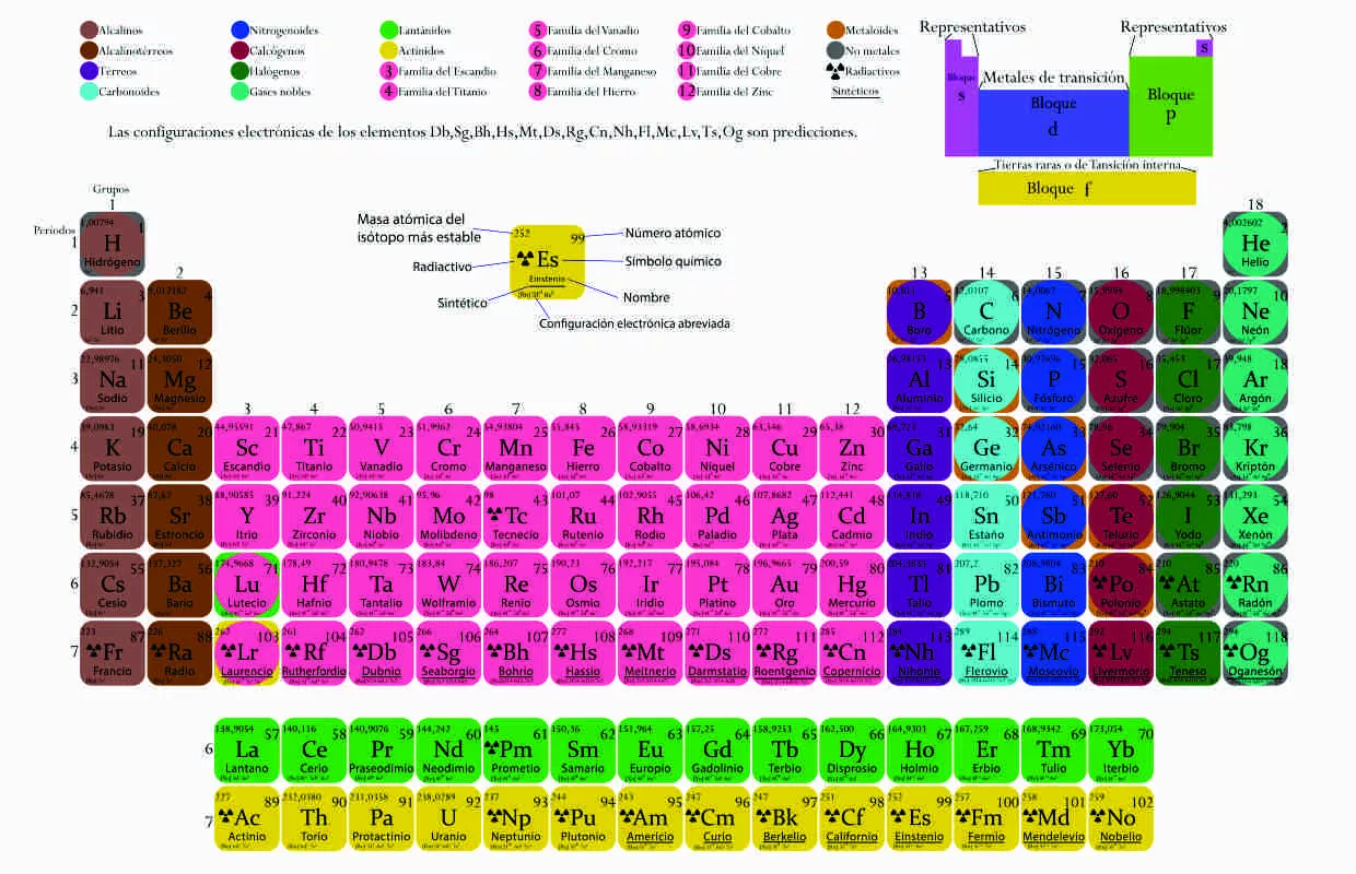 FASTEST TO RECITE PERIODIC TABLE WITHOUT READING (BROKEN)