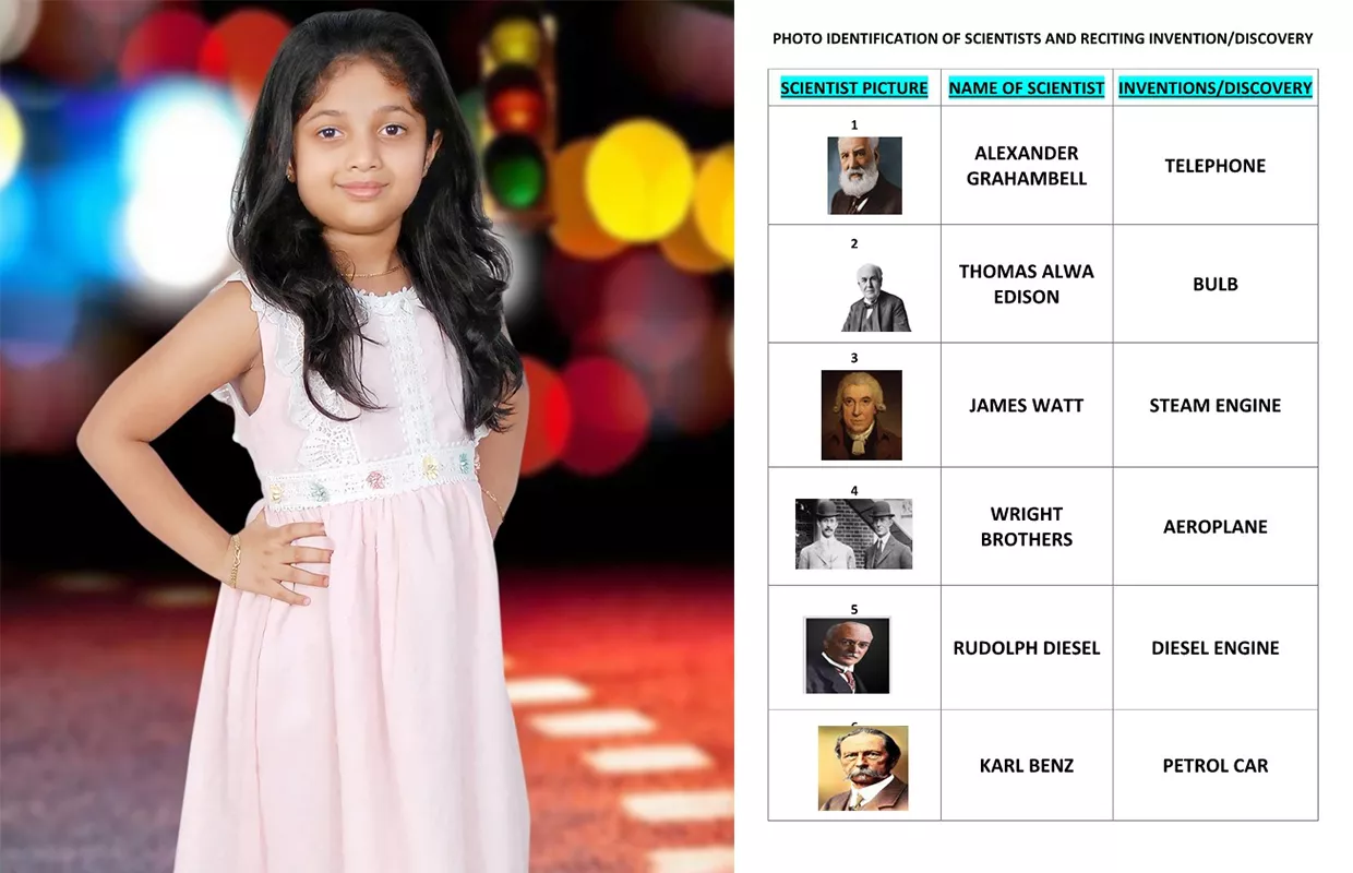 YOUNGEST TO IDENTIFY SCIENTISTS AND RECITE THEIR INVENTIONS/ DISCOVERIES IN ONE MINUTE