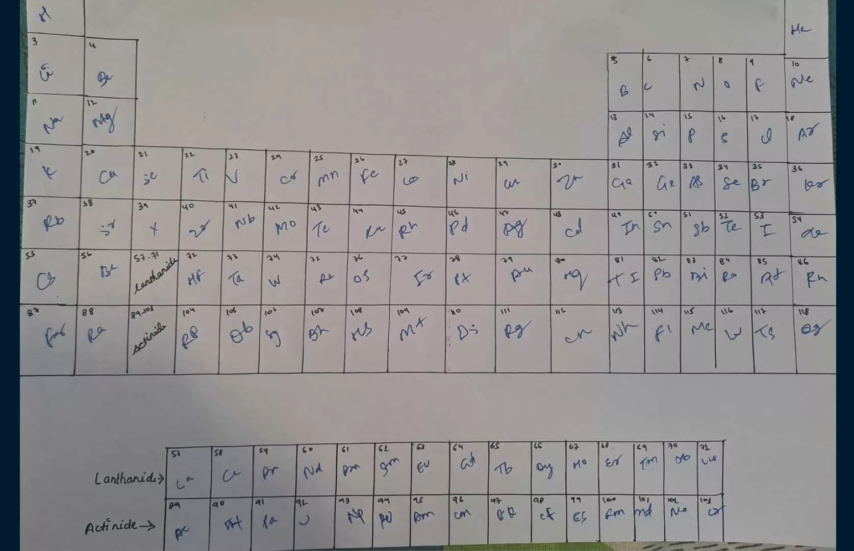 FASTEST TIME TO WRITE THE SYMBOLS OF PERIODIC CLASSIFICATION OF ELEMENTS BY A TEENAGER